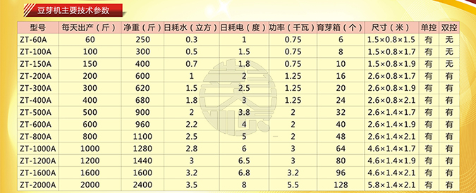 彭大顺豆芽设备尺寸参数